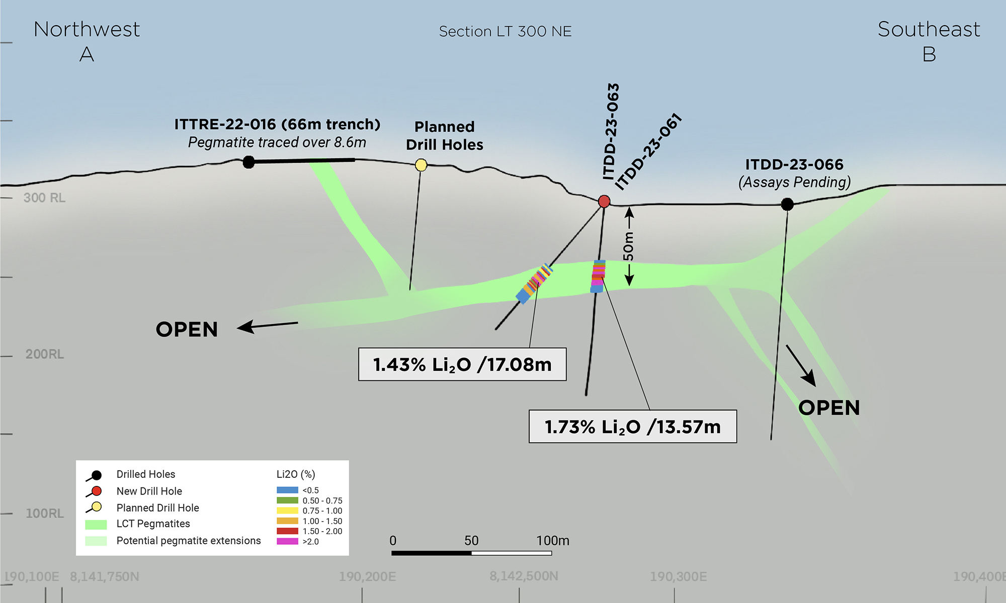 Section LT300 Facing North-East; New Sub-Horizontal Mineralized Zone