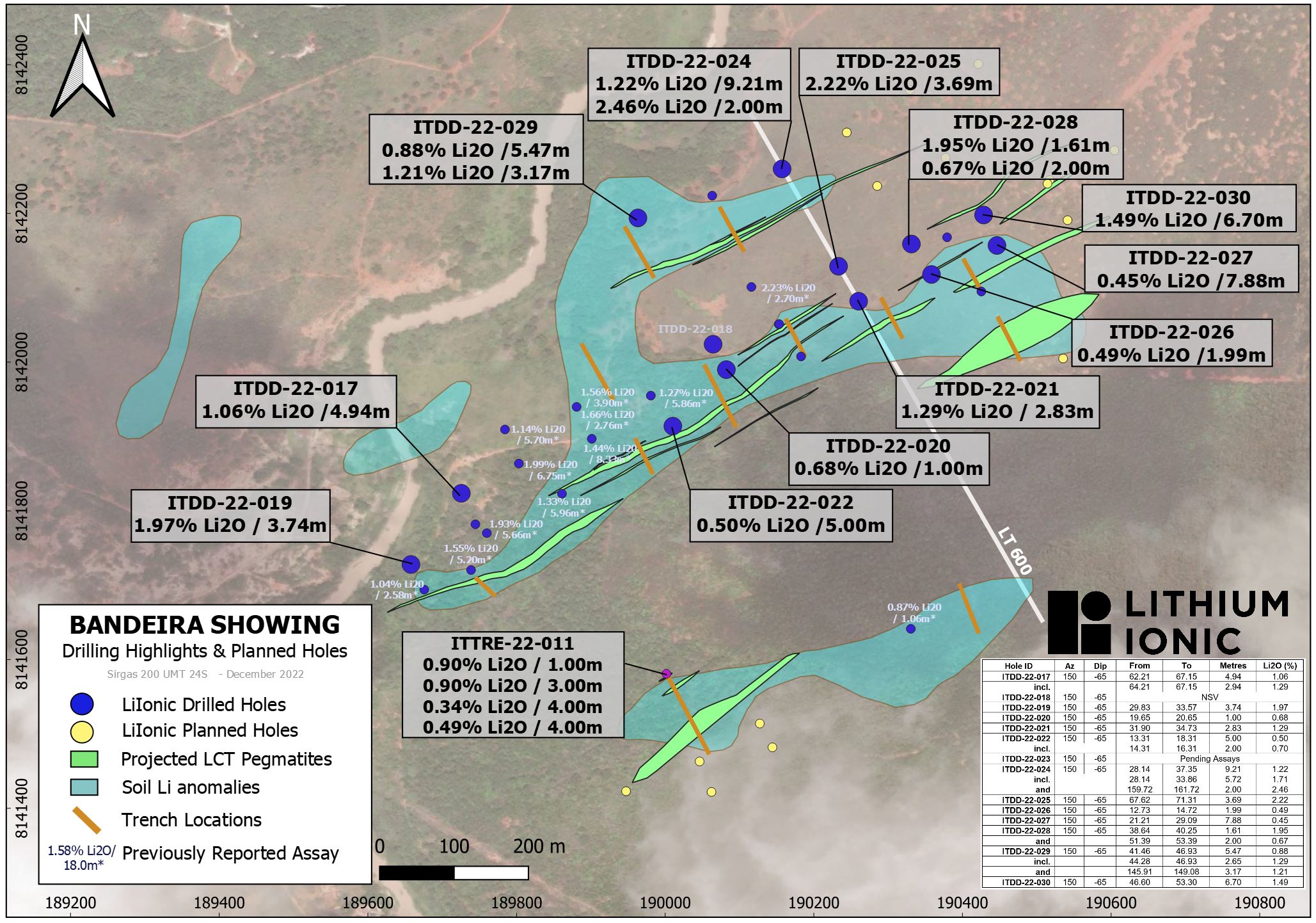 Bandeira Drill Hole and Section Locations